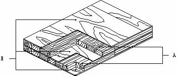 Double core blockboard draw