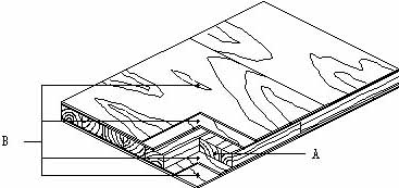 Blockboard technical draw